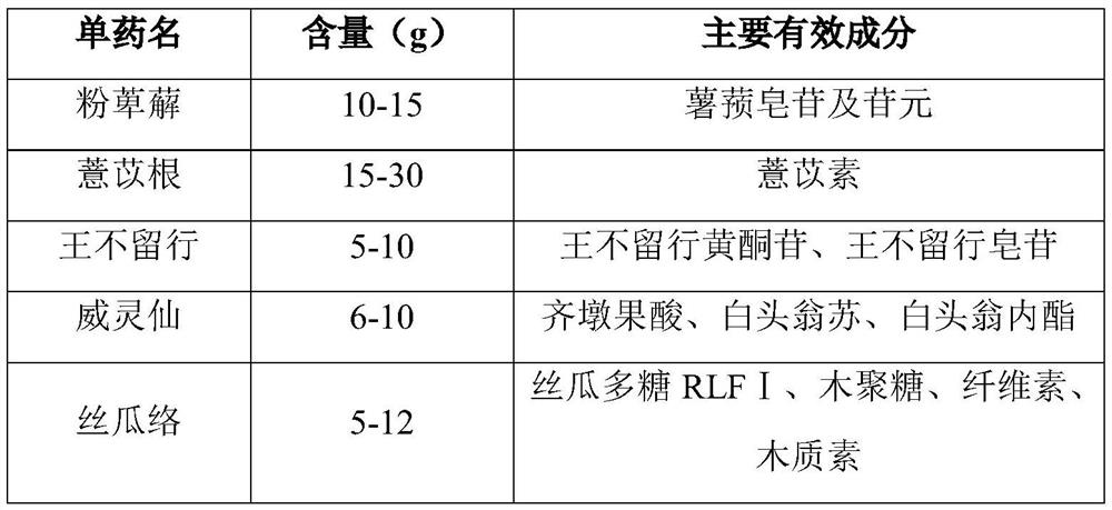 Traditional Chinese medicine composition as well as preparation, preparation method and application thereof