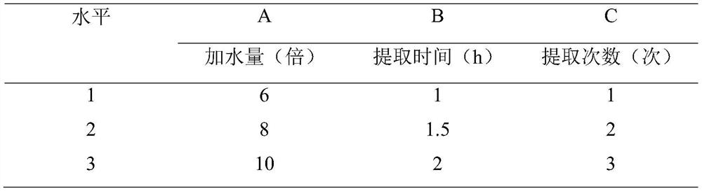 Traditional Chinese medicine composition as well as preparation, preparation method and application thereof