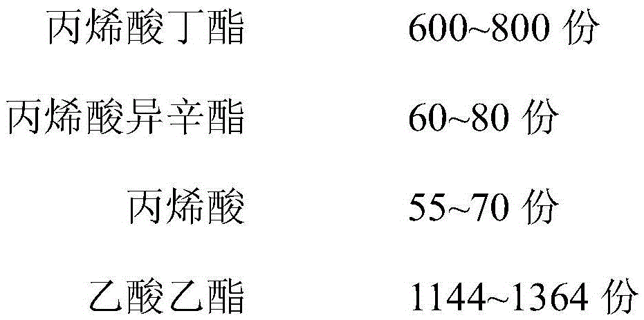 Preparation technology of acrylate adhesive and acrylate adhesive product