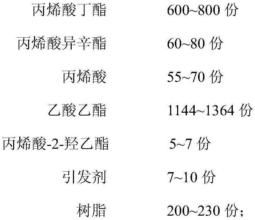 Preparation technology of acrylate adhesive and acrylate adhesive product