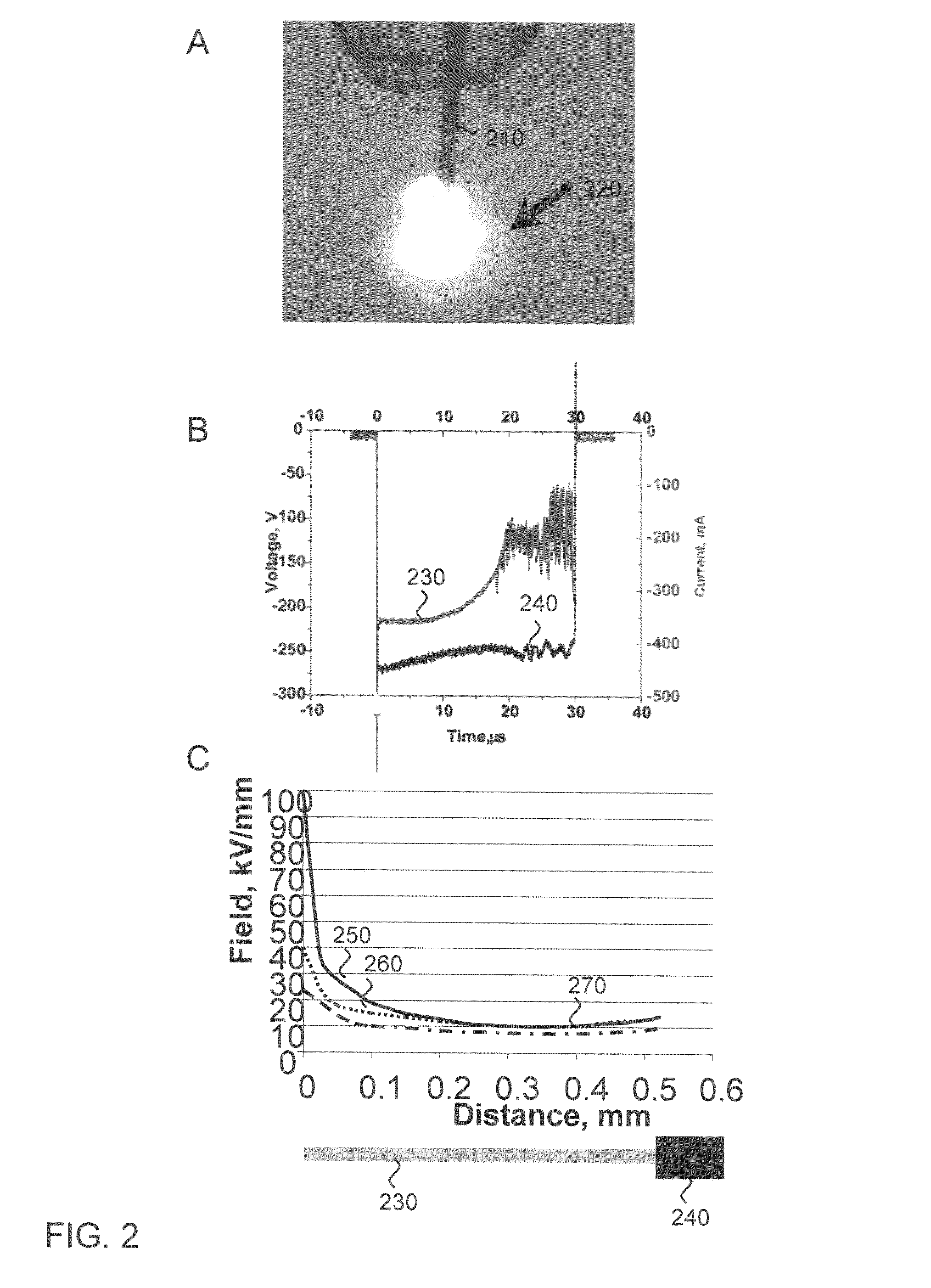 Ocular gene therapy using avalanche-mediated transfection