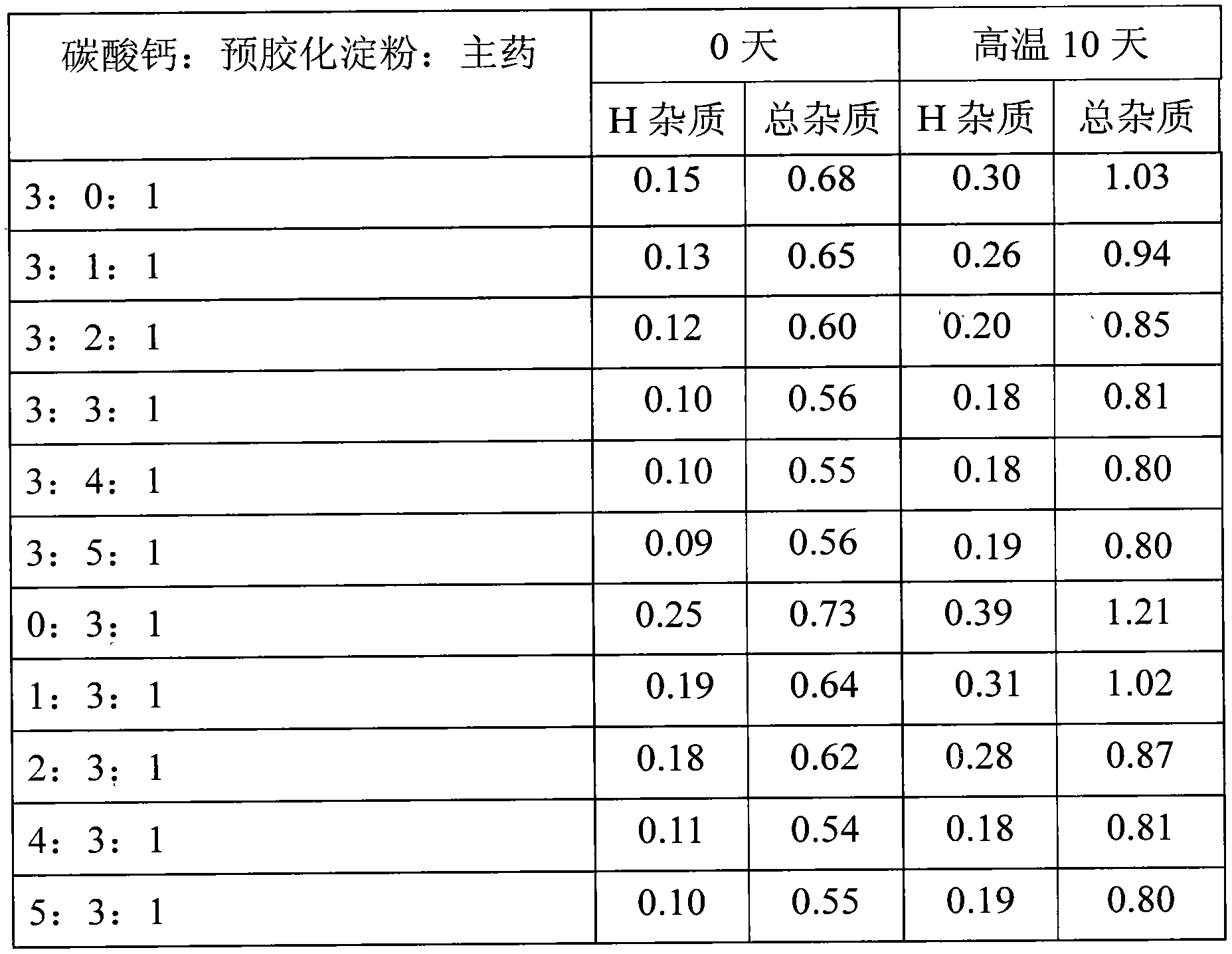 Atorvastatin calcium medicine composition and preparation method thereof