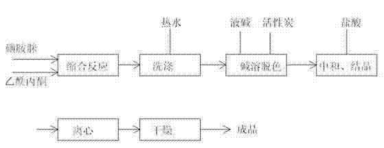 Process for producing sulfadimidine