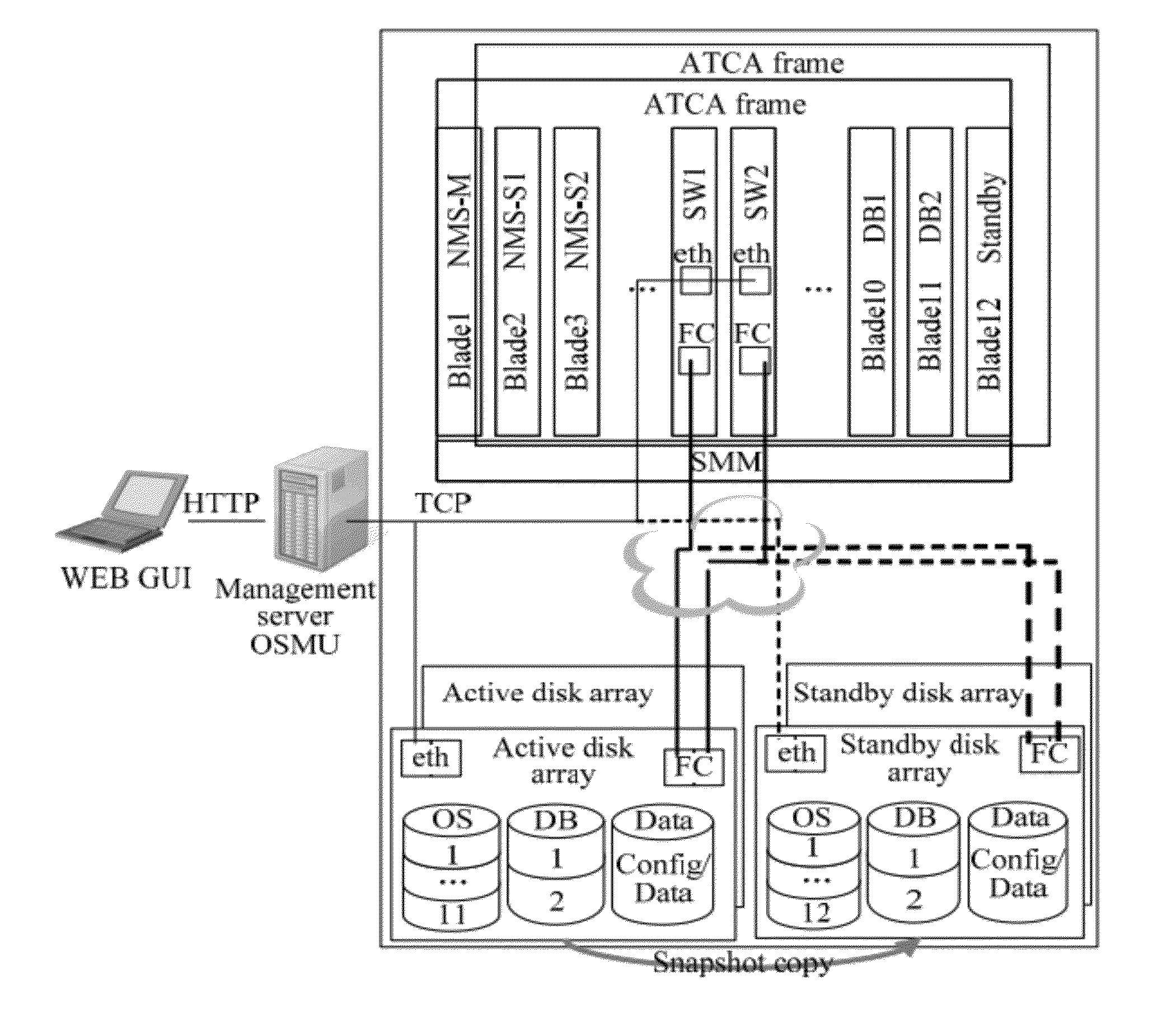 Distributed blade server system, management server and switching method