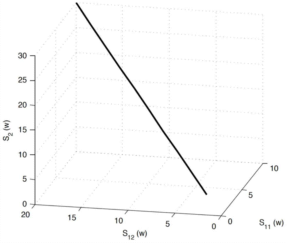 Multi-user power division multiplexing method and device