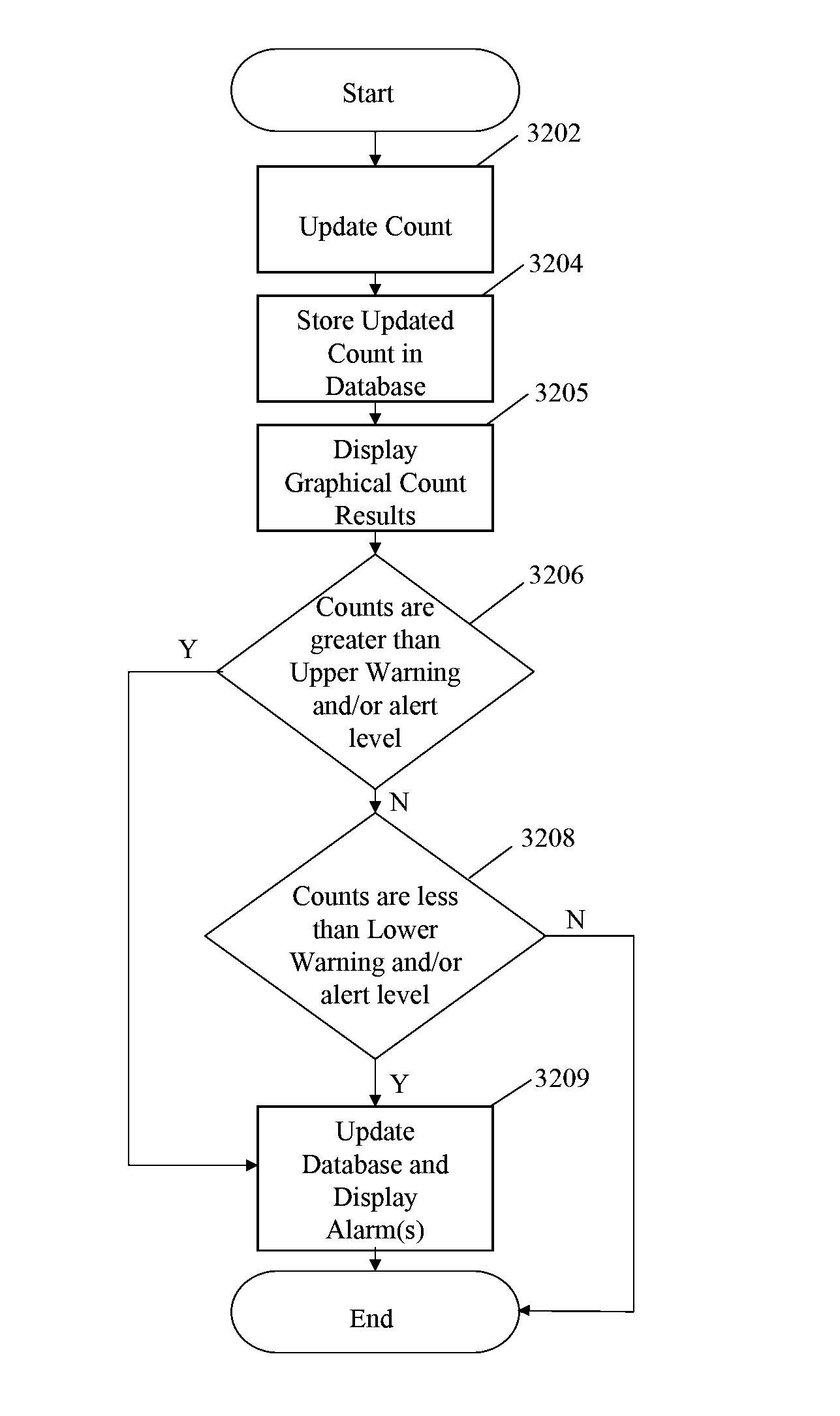 Systems and methods for detecting normal levels of bacteria in water using a multiple angle light scattering (MALS) instrument