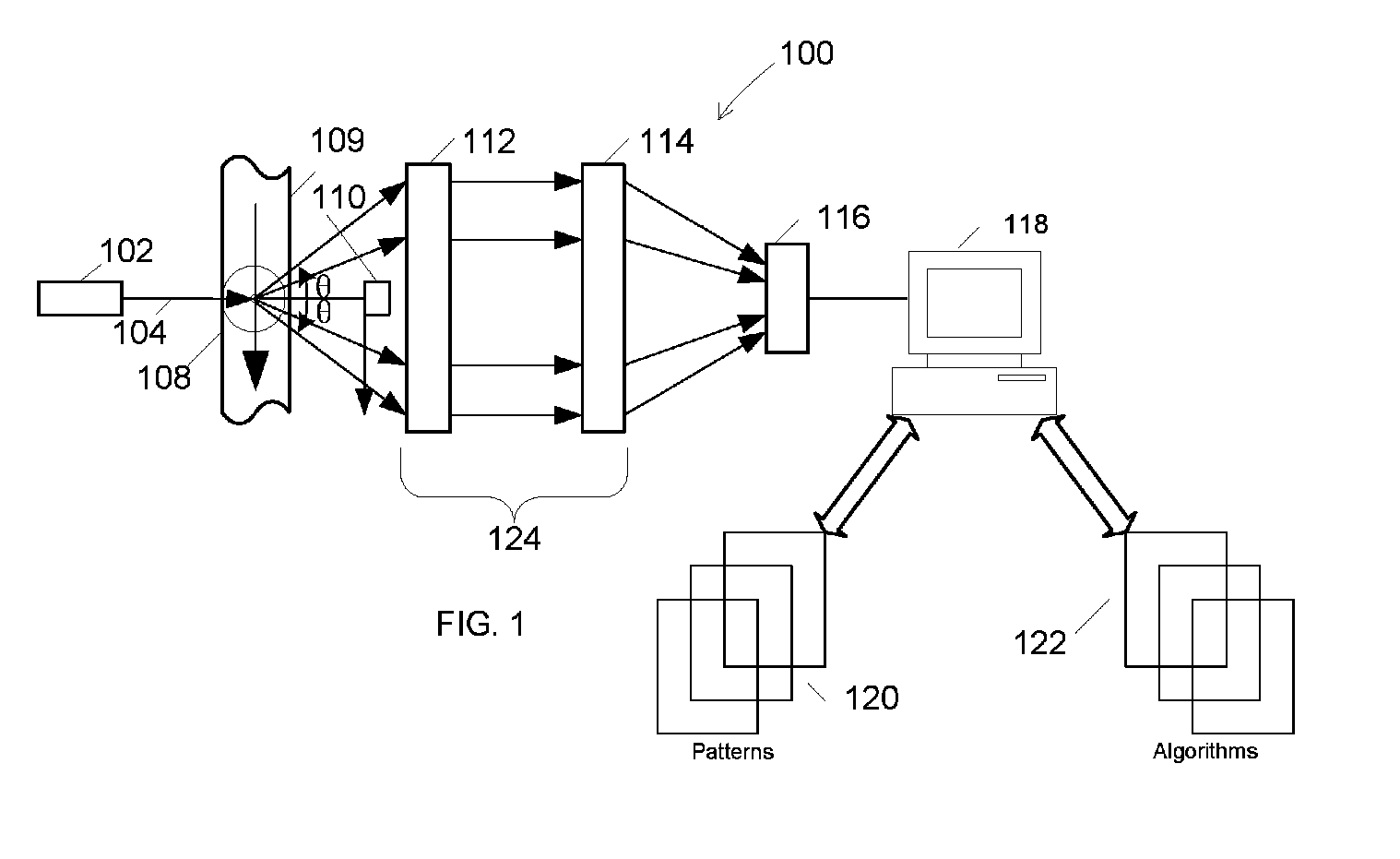 Systems and methods for detecting normal levels of bacteria in water using a multiple angle light scattering (MALS) instrument