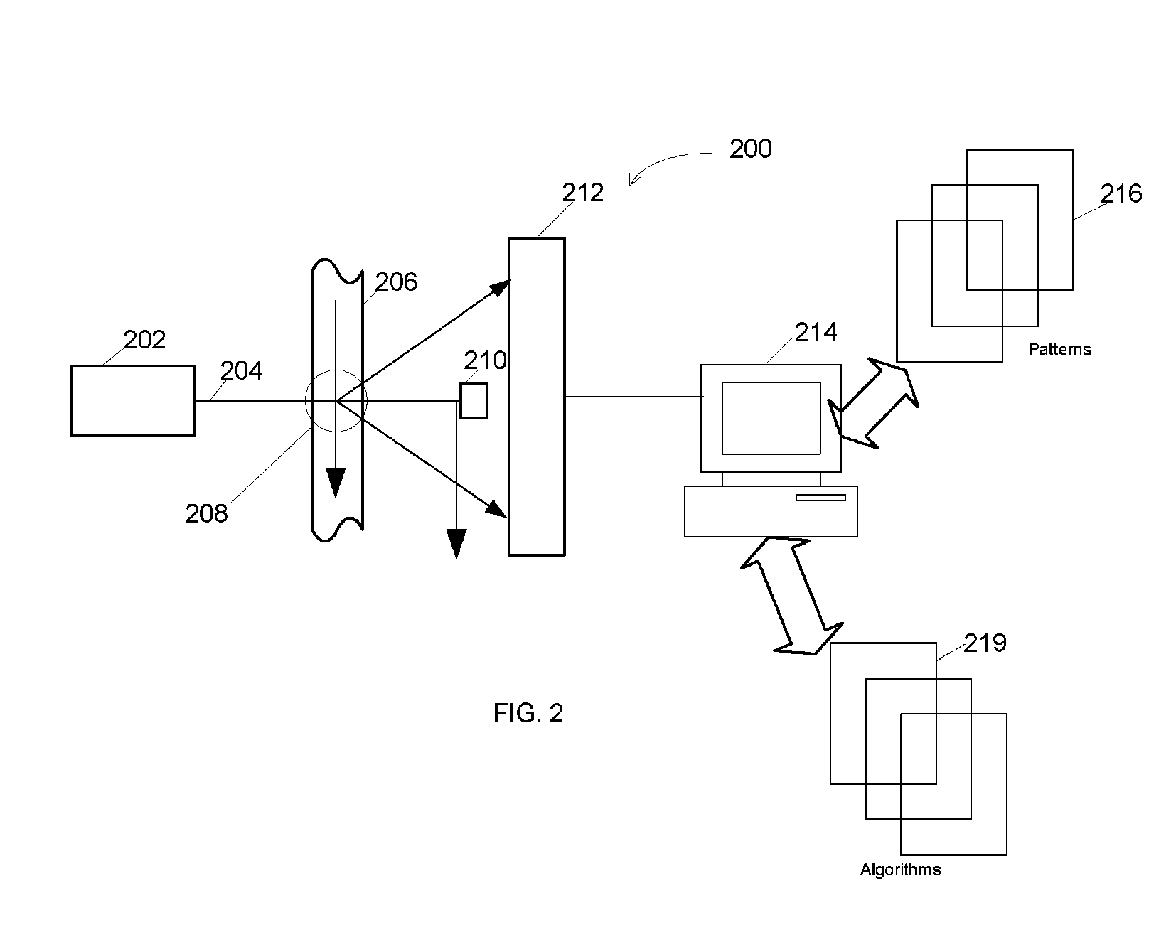 Systems and methods for detecting normal levels of bacteria in water using a multiple angle light scattering (MALS) instrument