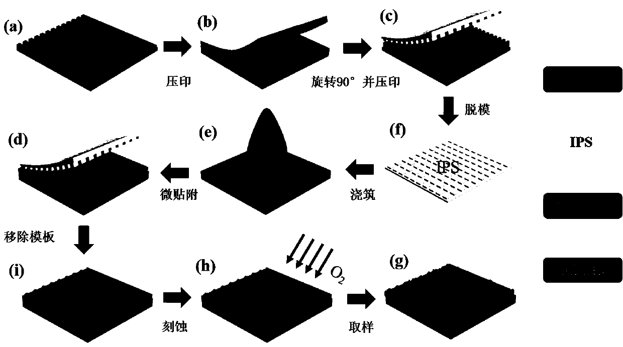 QLED device with enhanced composite structure and preparation method of QLED device