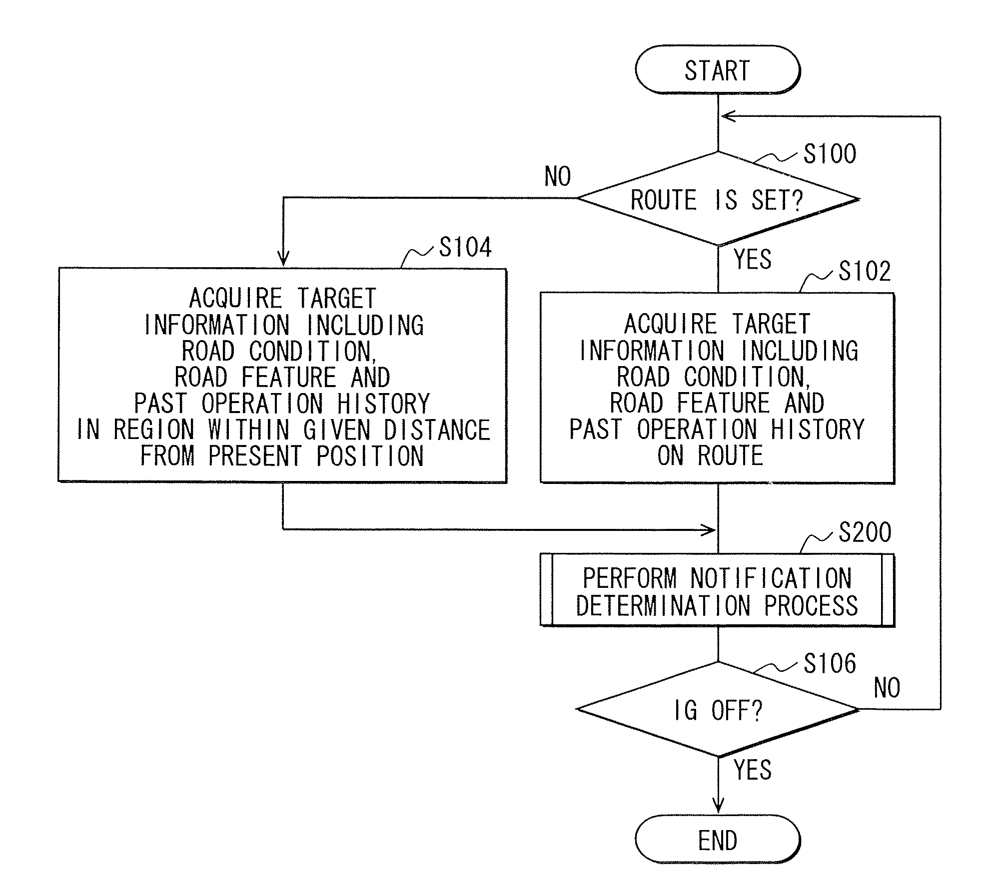 Driving assistance apparatus