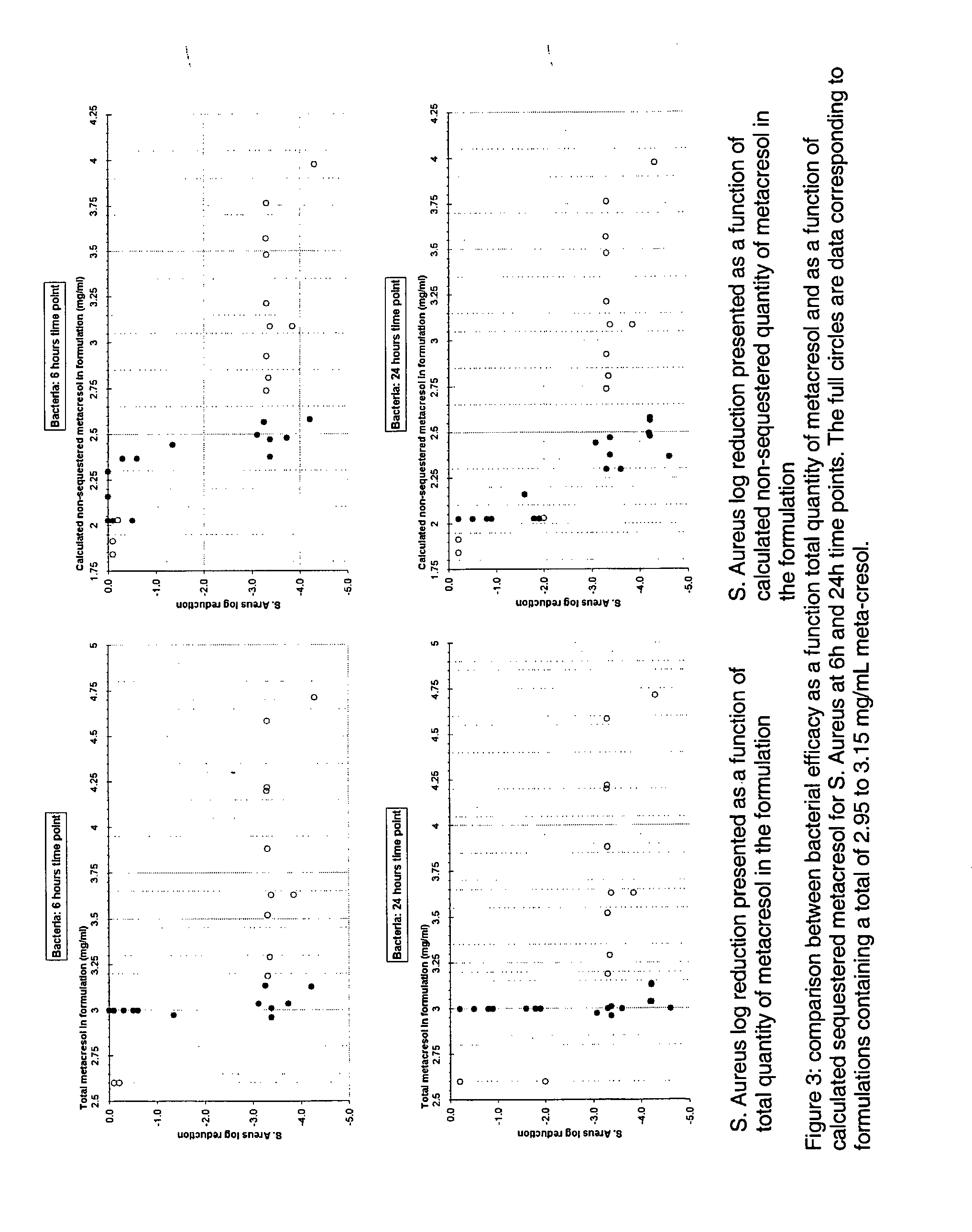 Antimicrobial preservatives to achieve multi-dose formulation using beta-cyclodextrins for liquid dosage forms