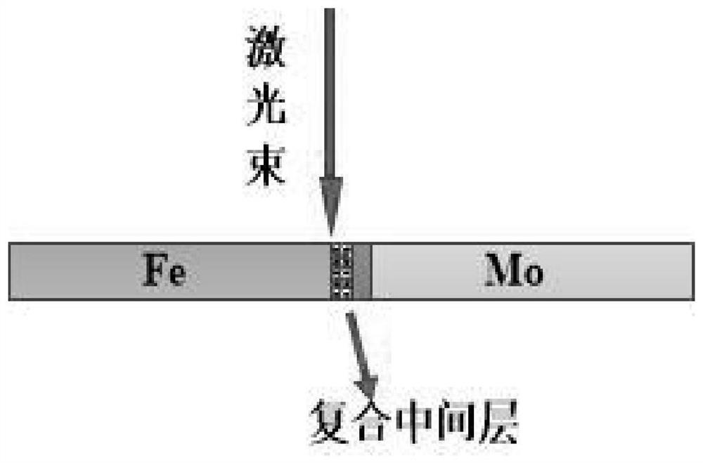 Molybdenum/steel dissimilar metal laser melt-brazing welding method