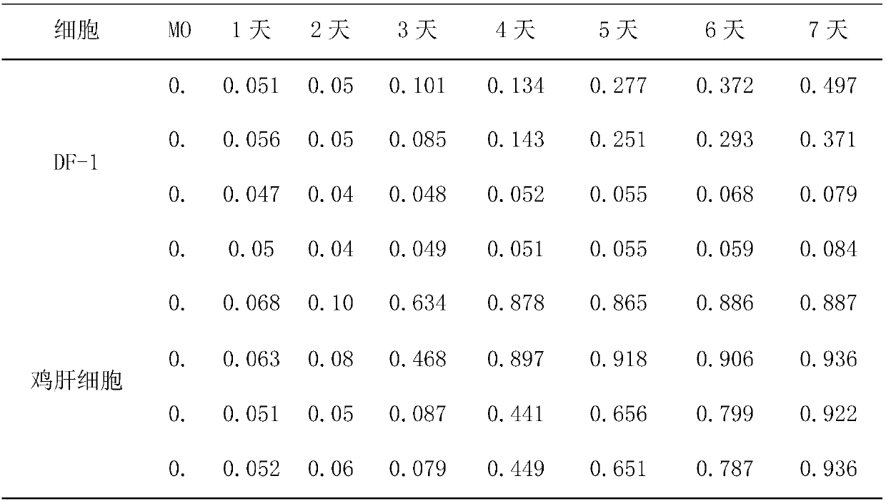 Method for efficiently amplifying subgroup J avian leukosis virus (ALV)