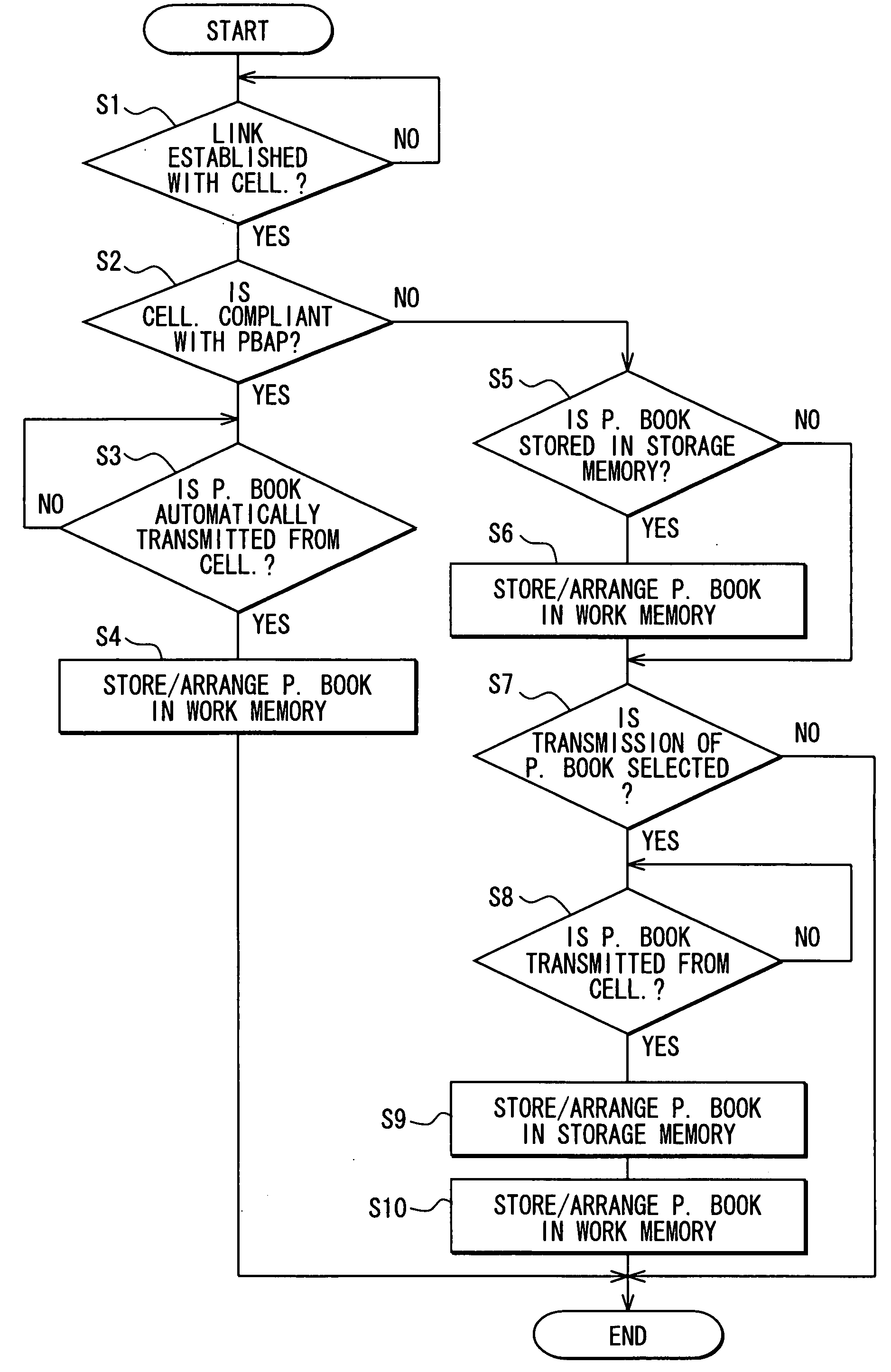 In-vehicle handsfree apparatus