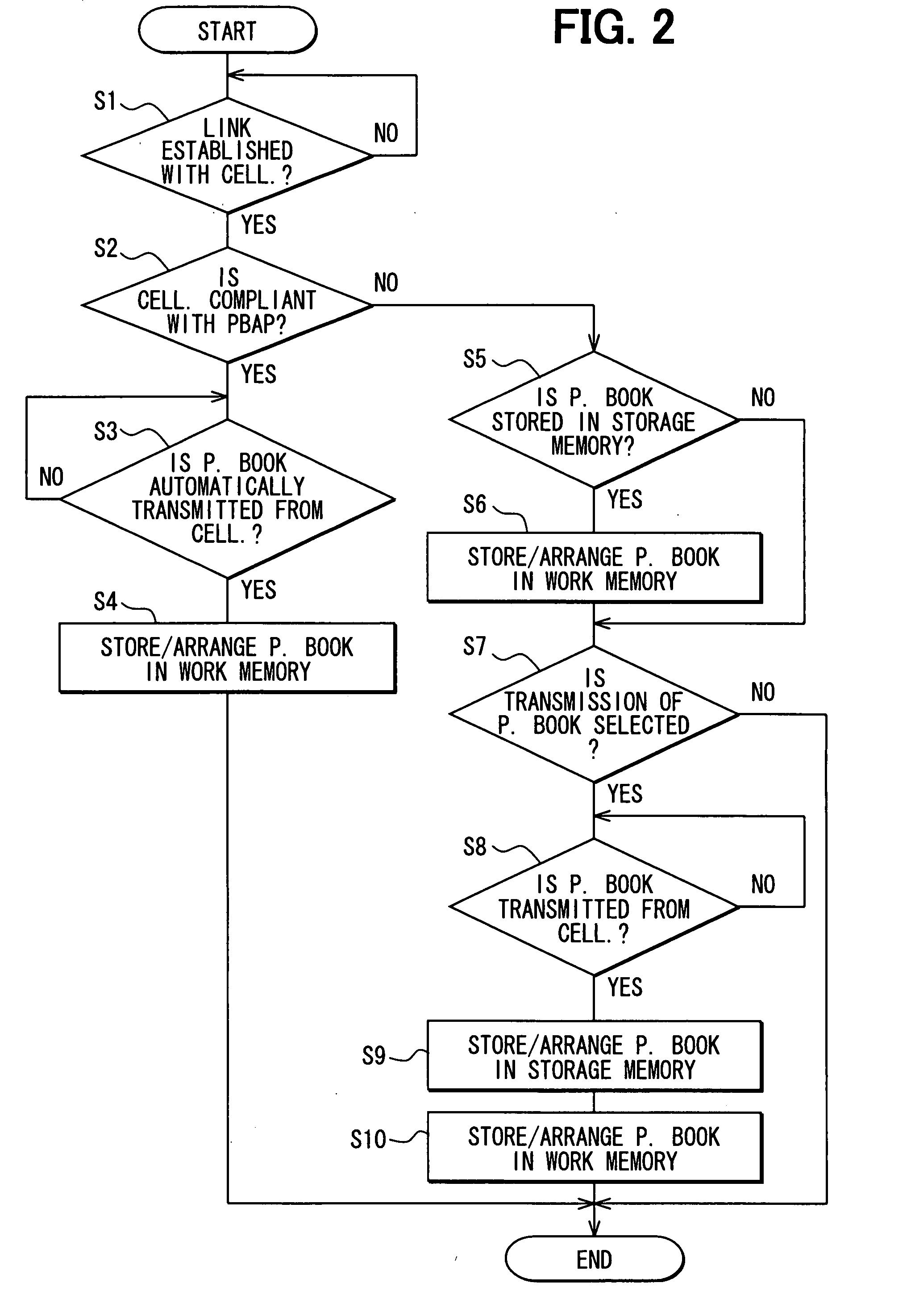 In-vehicle handsfree apparatus