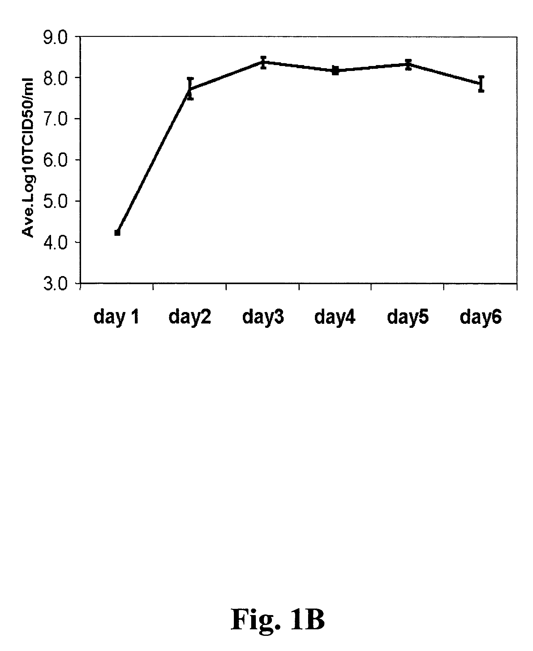 Non-tumorigenic MDCK cell line for propagating viruses