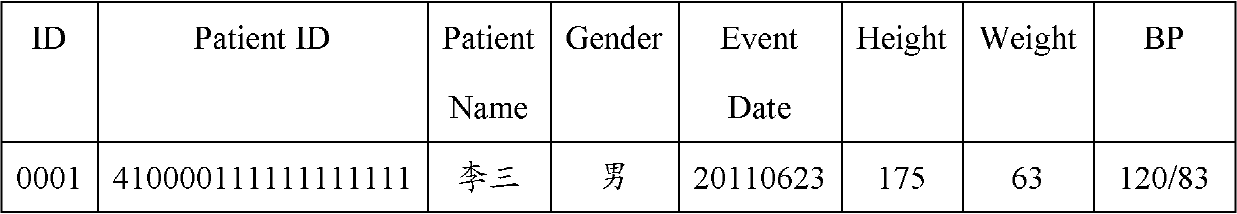 Health data management method and device