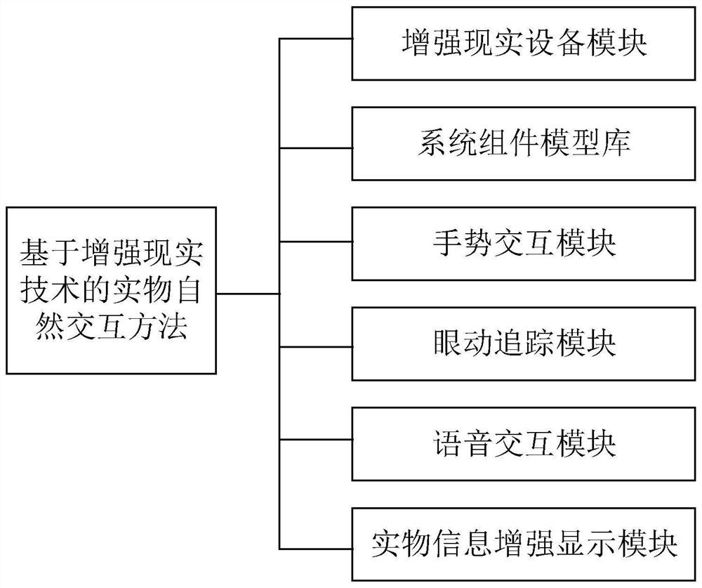 Augmented reality interaction method and device suitable for real object and storage medium