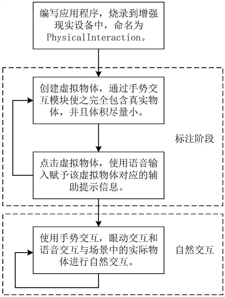 Augmented reality interaction method and device suitable for real object and storage medium