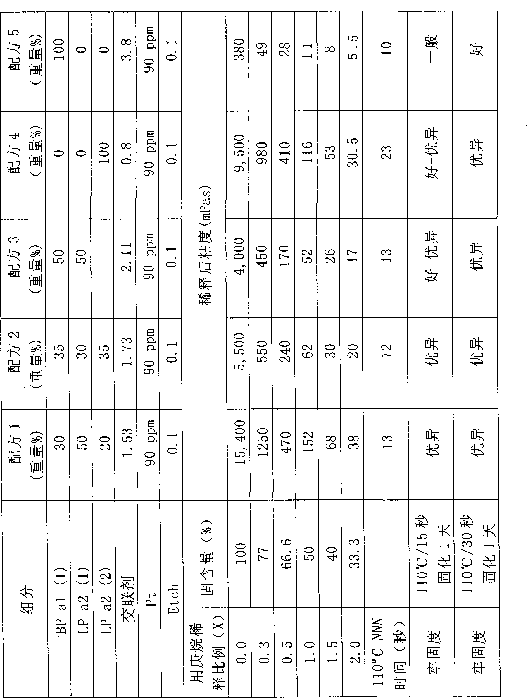 Organic silicon releasing coating mixture used in coating method with high solid content resolvent