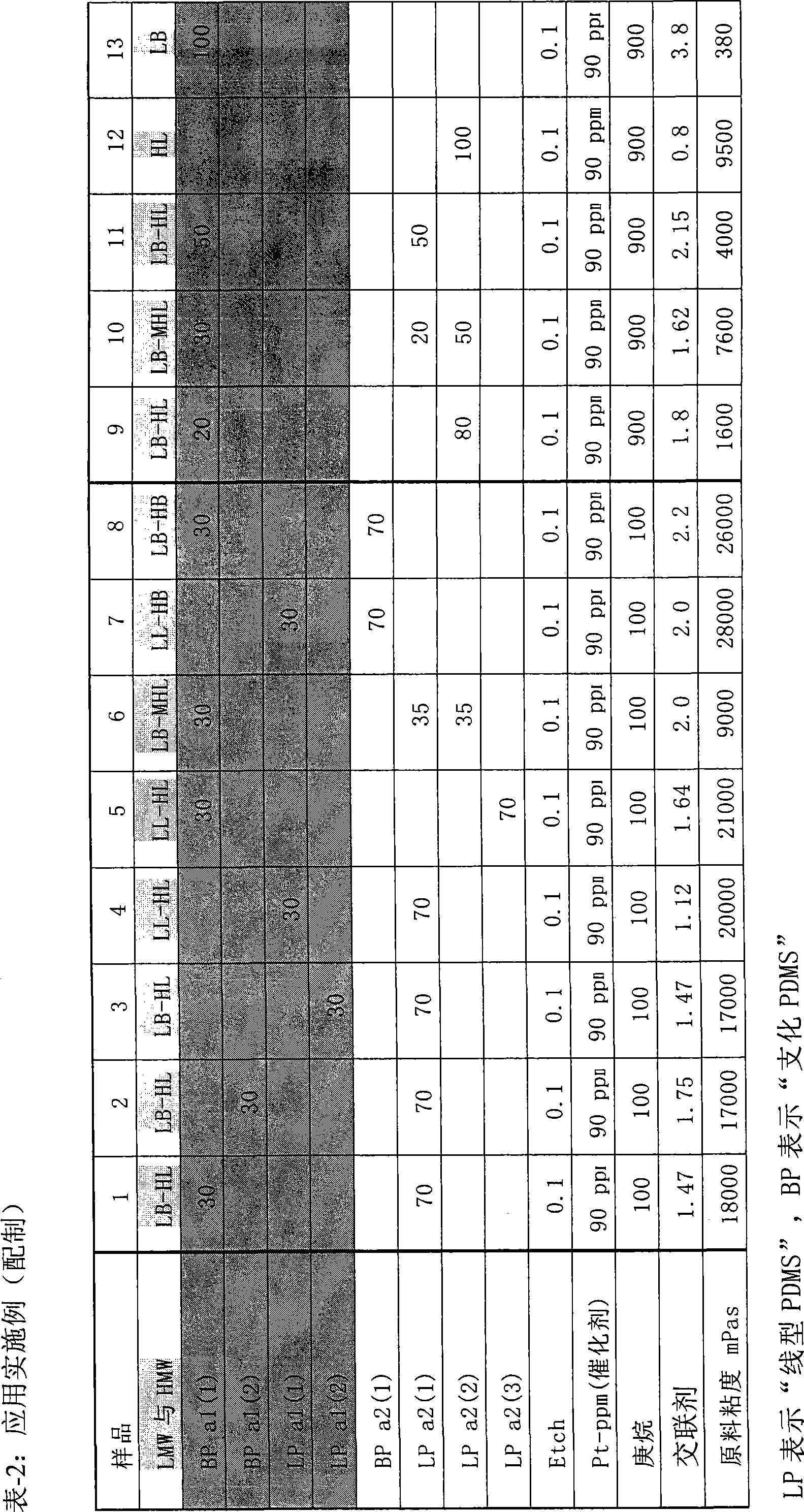 Organic silicon releasing coating mixture used in coating method with high solid content resolvent