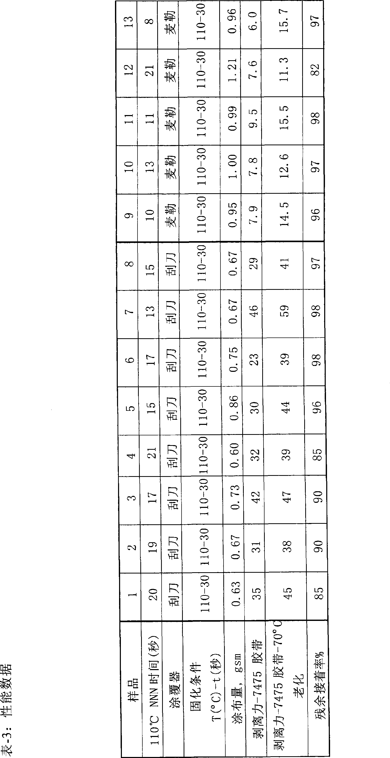 Organic silicon releasing coating mixture used in coating method with high solid content resolvent