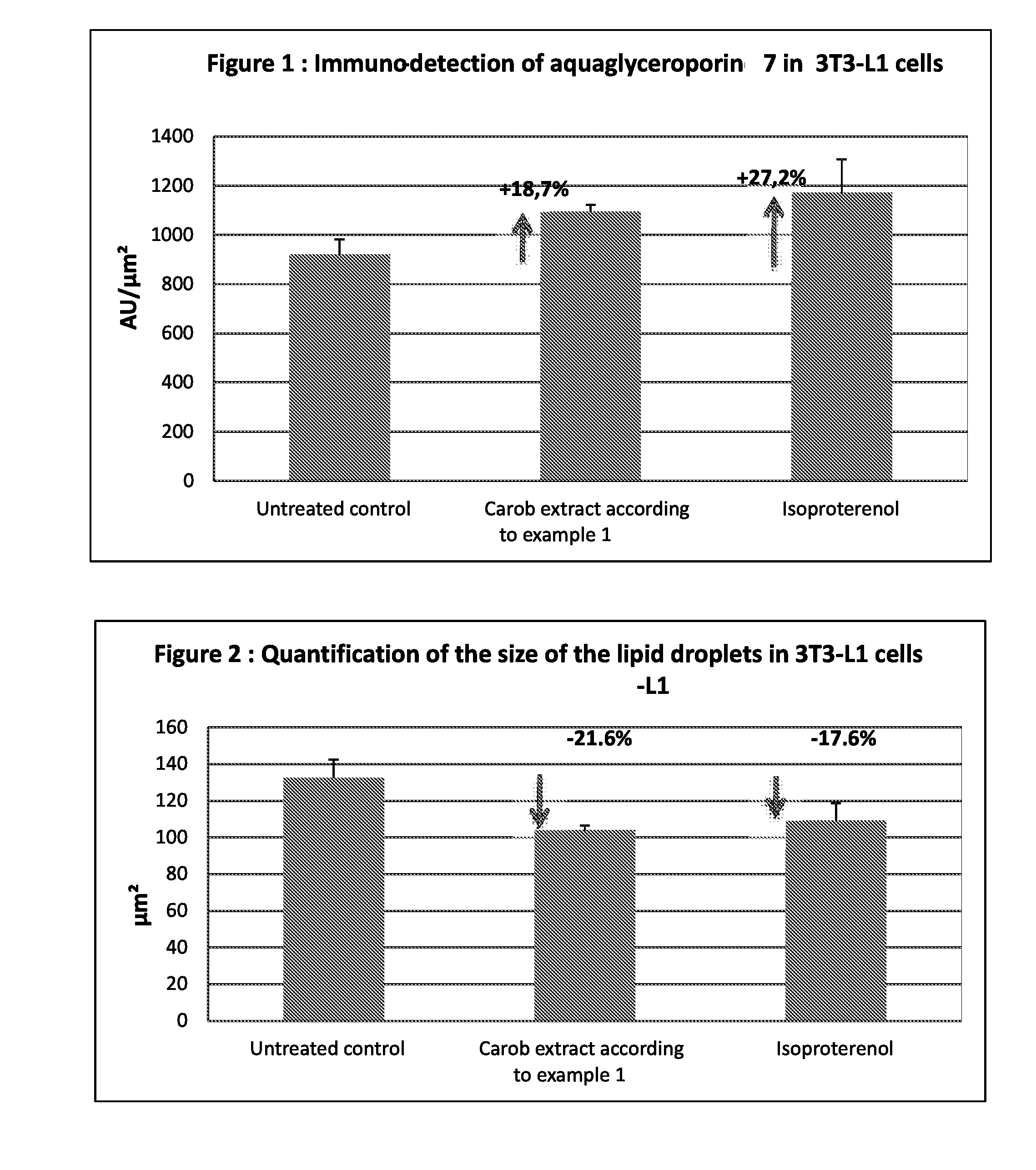 Cosmetic use of a carob seed extract as a slimming active agent