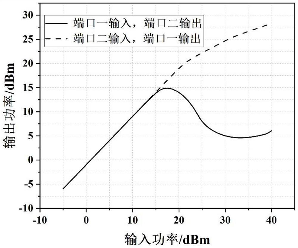 Passive detection type nonreciprocal amplitude limiter