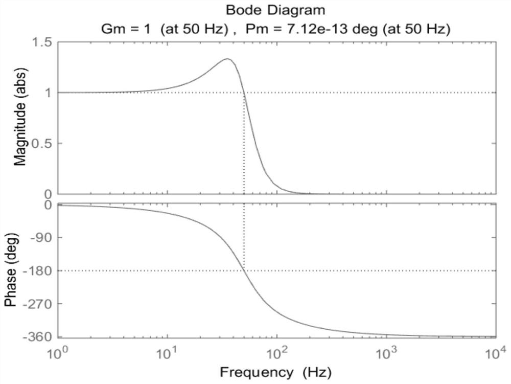 Frequency self-adaptive phase locking method based on three-phase energy storage inverter closed-loop system