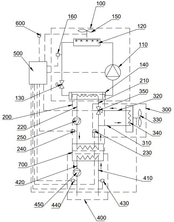 Secondary circulation type evaporation-condensation natural cooling water chiller and control method thereof