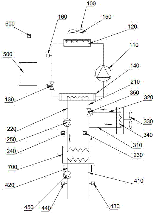 Secondary circulation type evaporation-condensation natural cooling water chiller and control method thereof