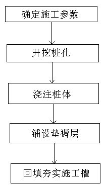 Method for consolidating existing building foundation