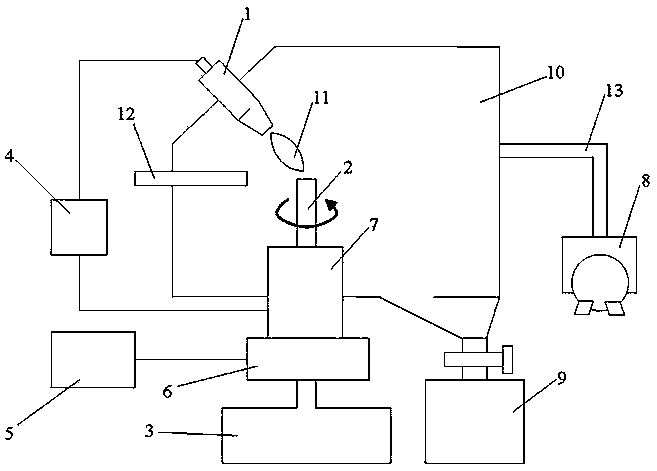 Ultrasonic atomization preparation device and method for spherical metal powder