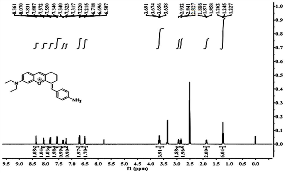 A kind of selenocysteine ​​near-infrared fluorescent probe and its preparation method and application