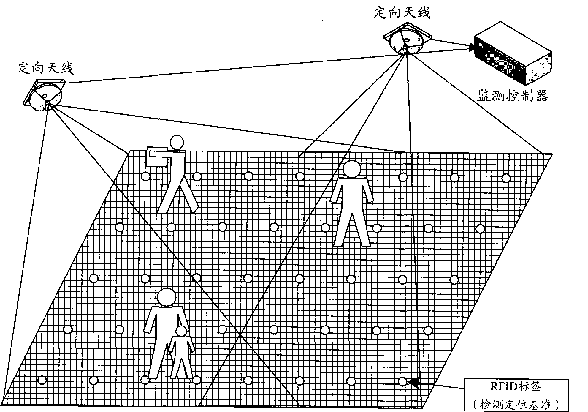 RFID matrix distributed personnel position monitoring system and monitoring method thereof