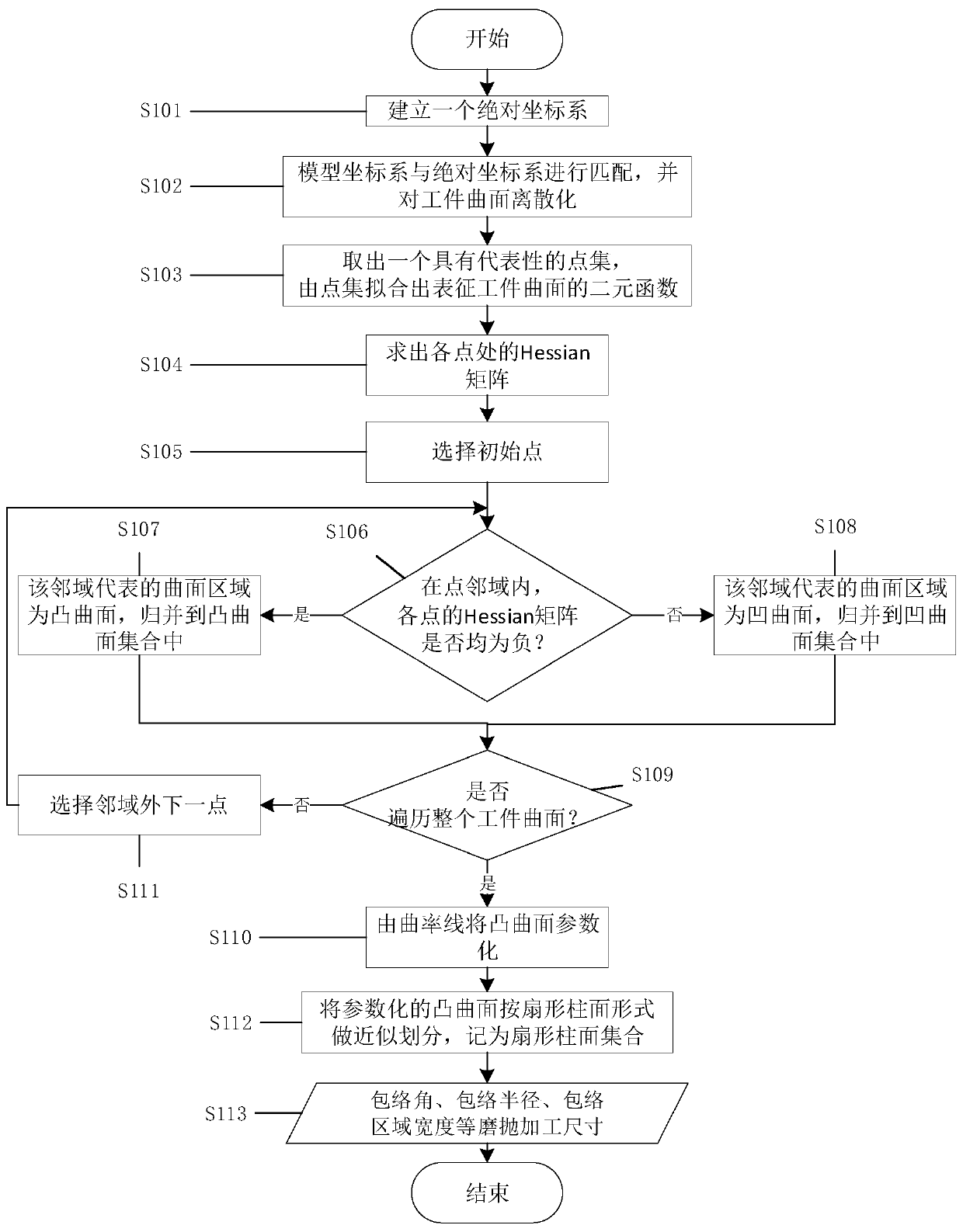 High-order tangent contact enveloping type polishing machining control system and method