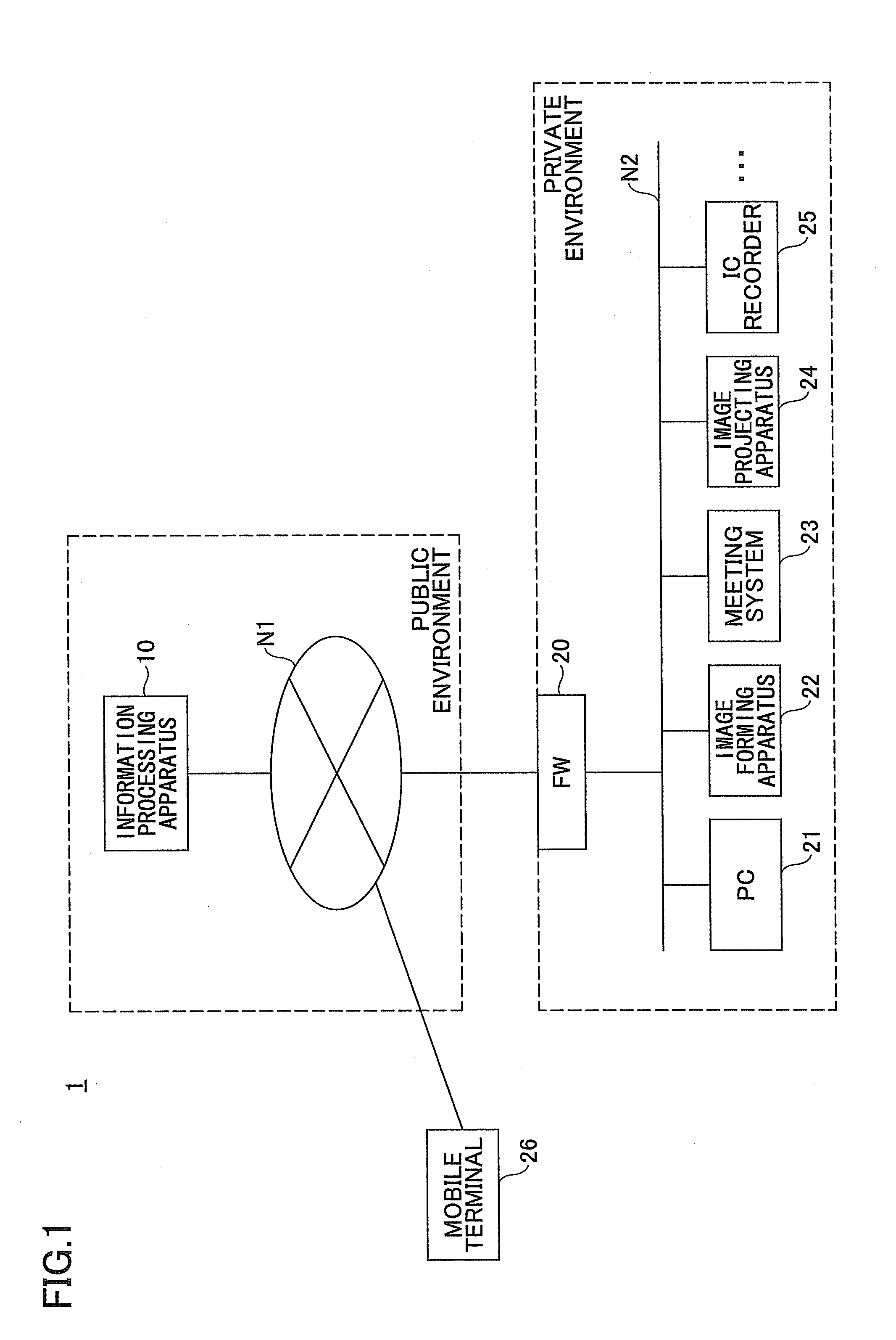 Collaboration processing apparatus, collaboration processing system, and program