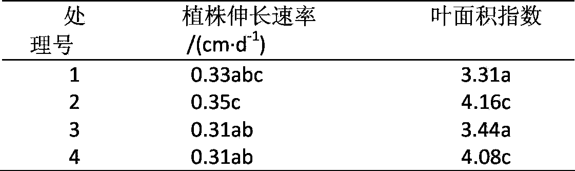 Multifunctional degradable liquid mulch film and preparation method and usage method thereof