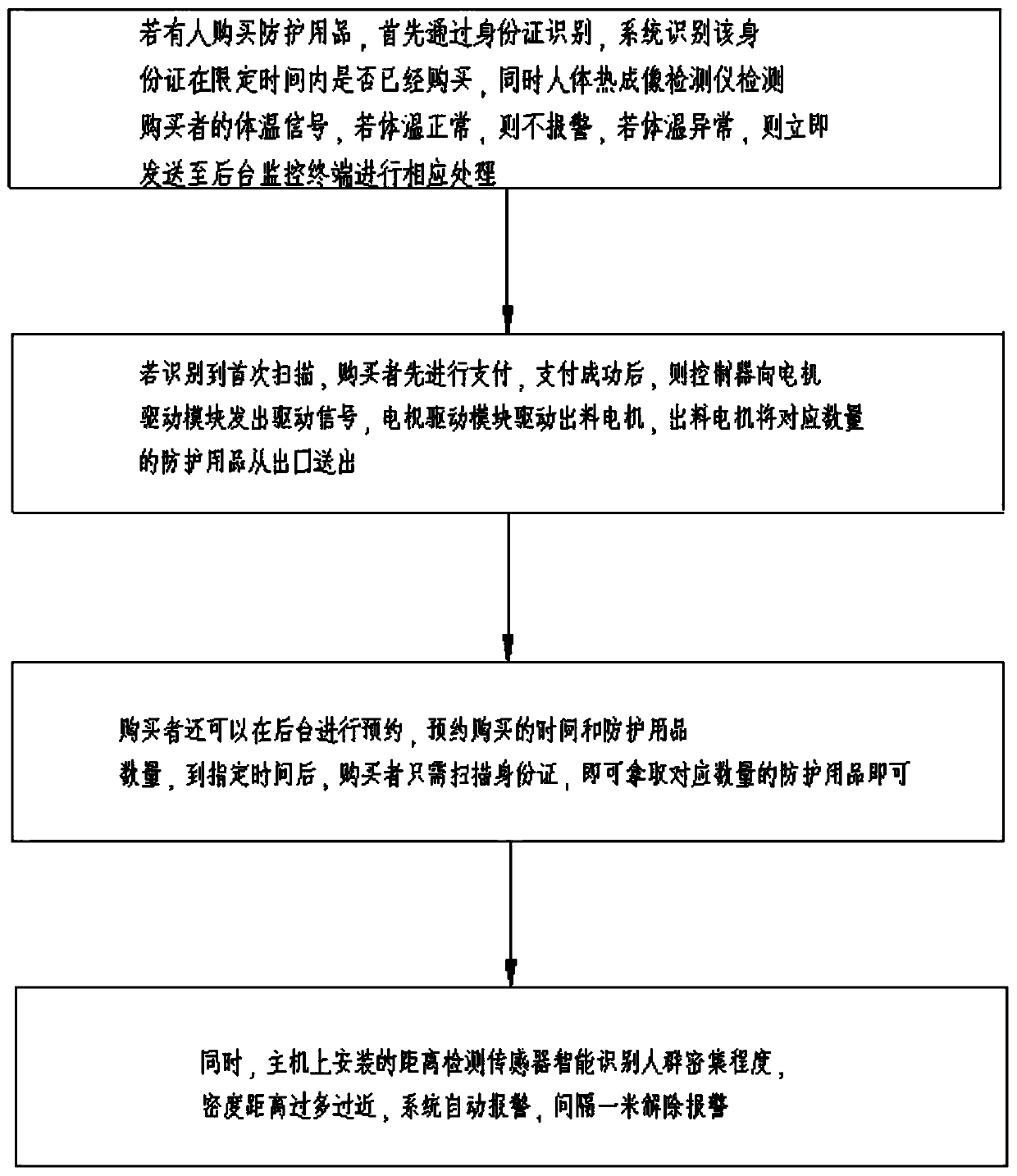 All-weather public health safety big data acquisition system and method