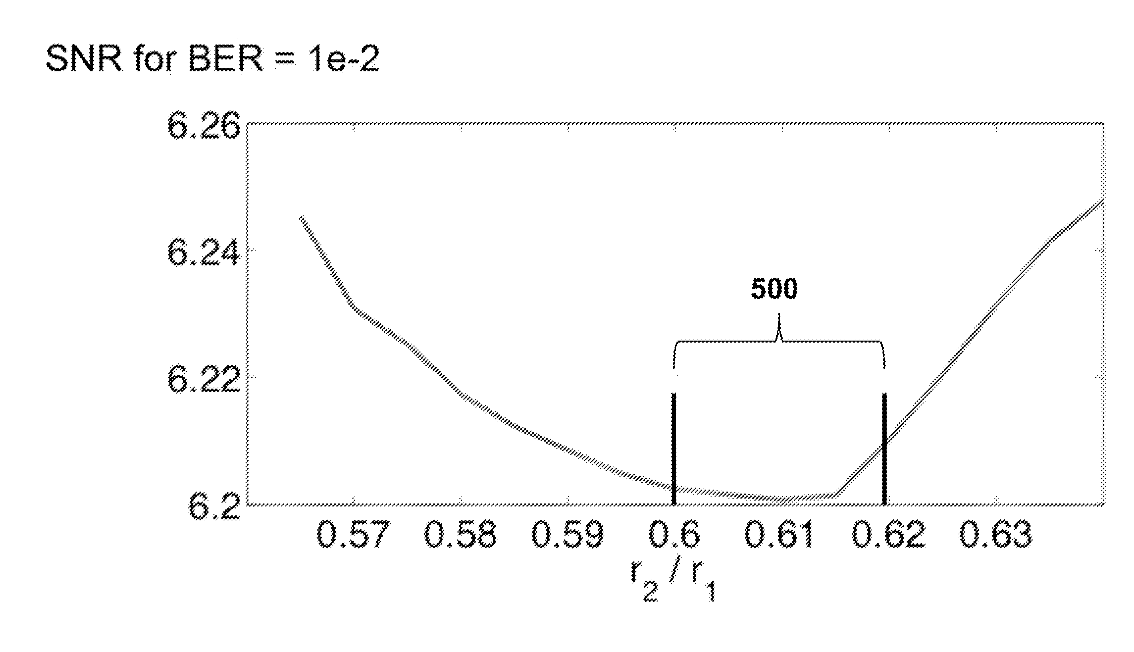 Method for Generating Constant Modulus Multi-Dimensional Modulations for Coherent Optical Communications