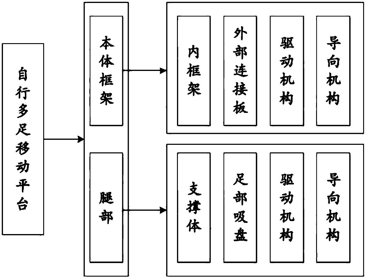 Autonomous-crawling drilling-riveting system and operation method thereof