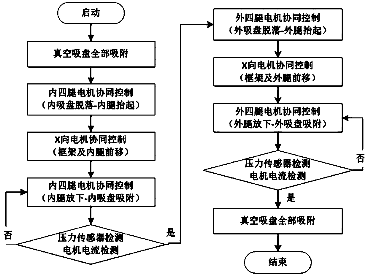 Autonomous-crawling drilling-riveting system and operation method thereof