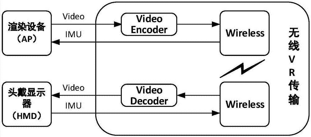 Image processing method, head-mounted display (HMD) and rendering equipment