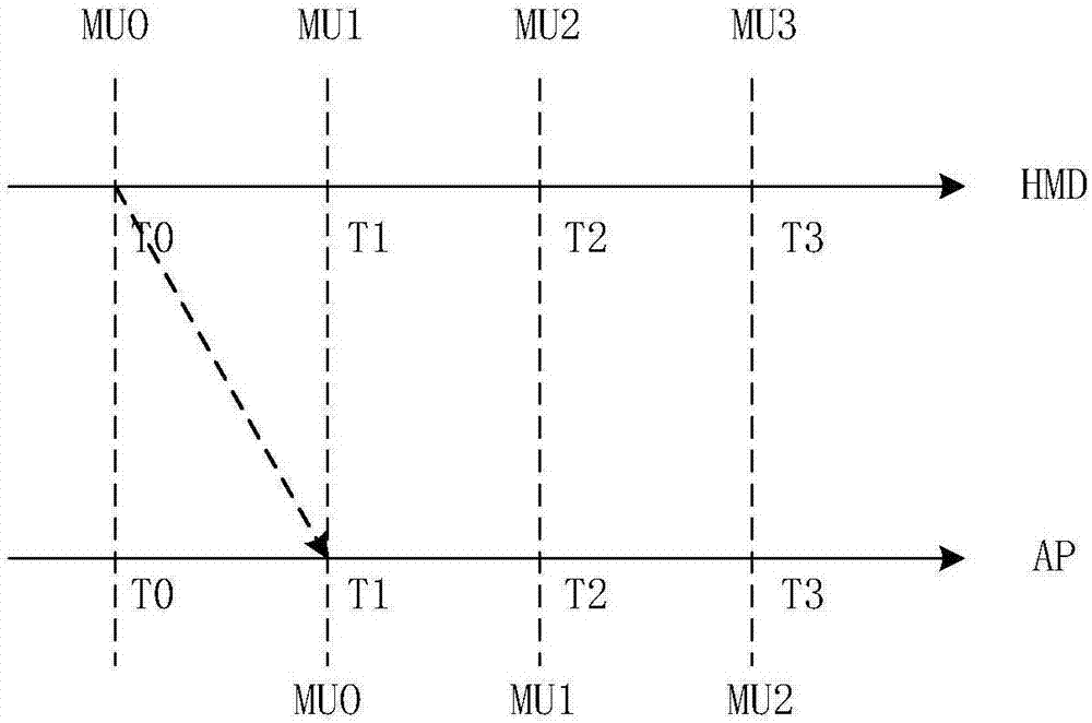 Image processing method, head-mounted display (HMD) and rendering equipment