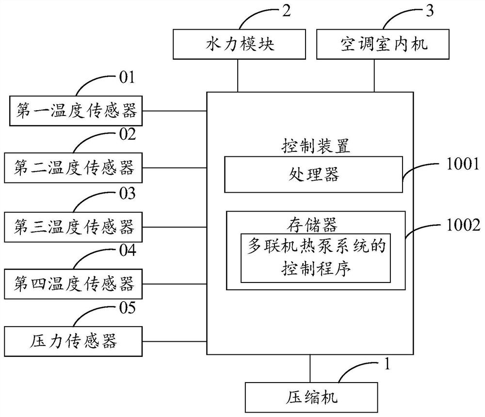 Multi-split heat pump system, control method thereof and computer readable storage medium