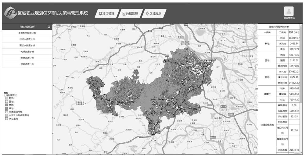 Auxiliary decision-making system and planning method for regional agricultural planning based on gis