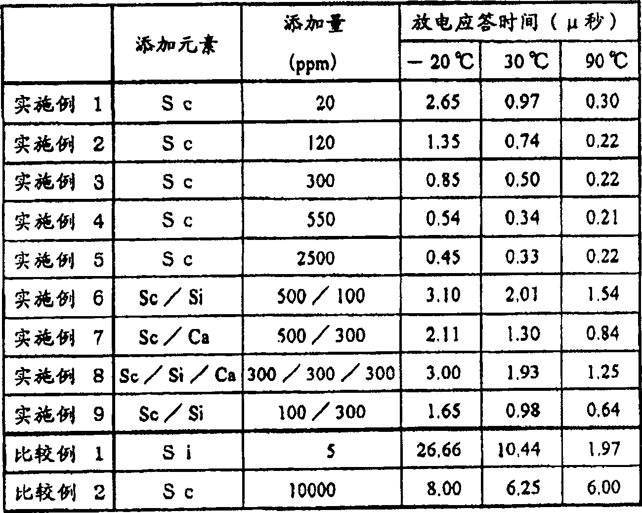 MgO evaporation material