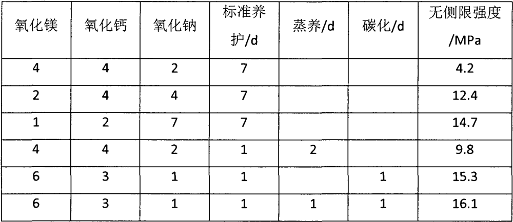 Carbon dioxide carbonized regenerated water permeable brick and preparation process thereof