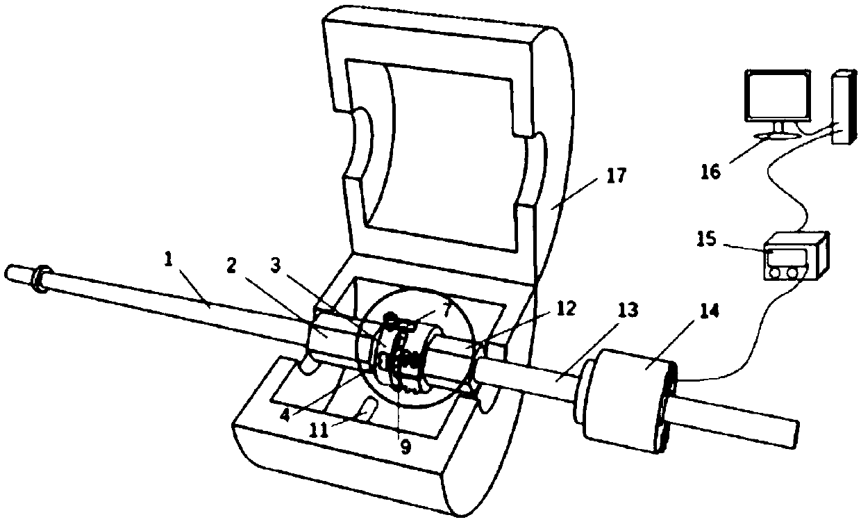 Fretting fatigue test device for high temperature rotating bending fatigue testing machine