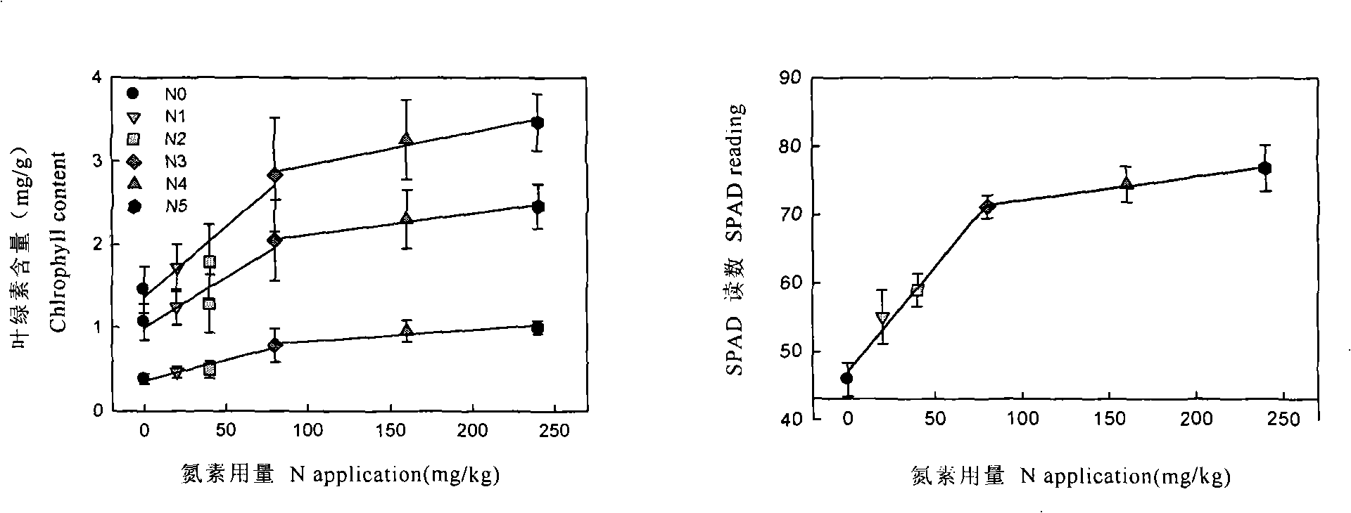 Nondestructive rapid determining and controlling method for nitrogen nutrition of tea plant